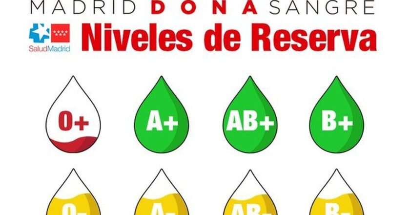 Urgente: Madrid requiere donaciones de sangre del grupo 0+ debido a la disminución de reservas
